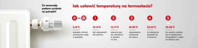 Przy jakiej temperaturze należy włączyć ogrzewanie: 5 prostych zasad Przy jakiej temperaturze należy włączyć ogrzewanie: 5 prostych zasad