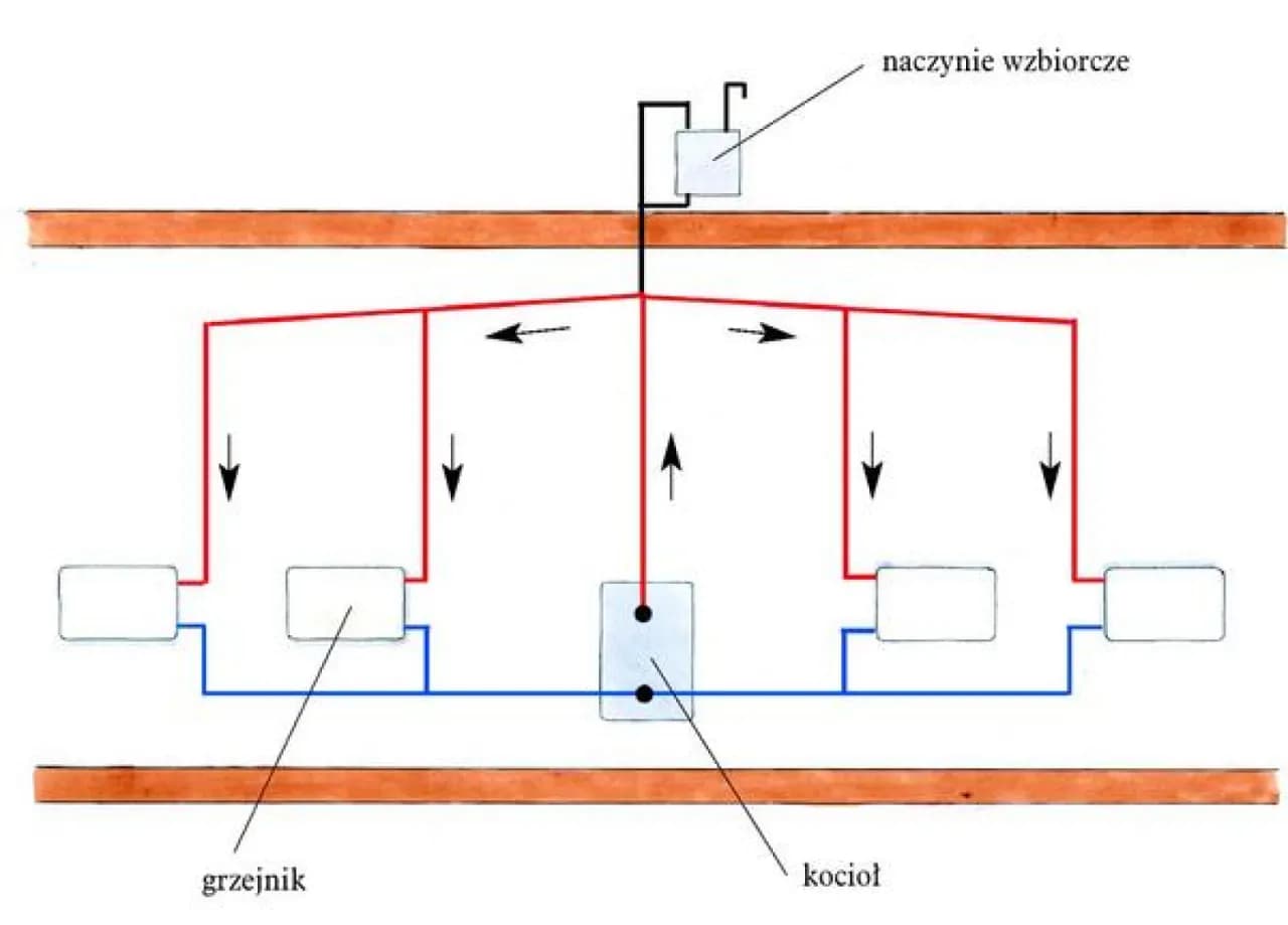 Zasady działania ogrzewania miejskiego - poznaj system ciepłowniczy Zasady działania ogrzewania miejskiego - poznaj system ciepłowniczy