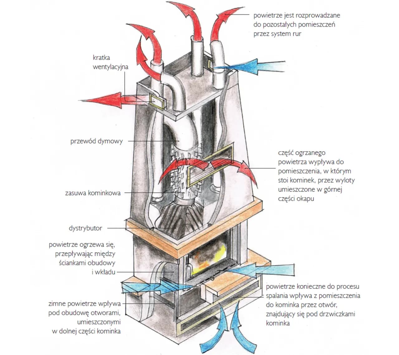 Jak dobrać komin do kominka z płaszczem wodnym? Kluczowe wymagania i zalecenia Jak dobrać komin do kominka z płaszczem wodnym? Kluczowe wymagania i zalecenia