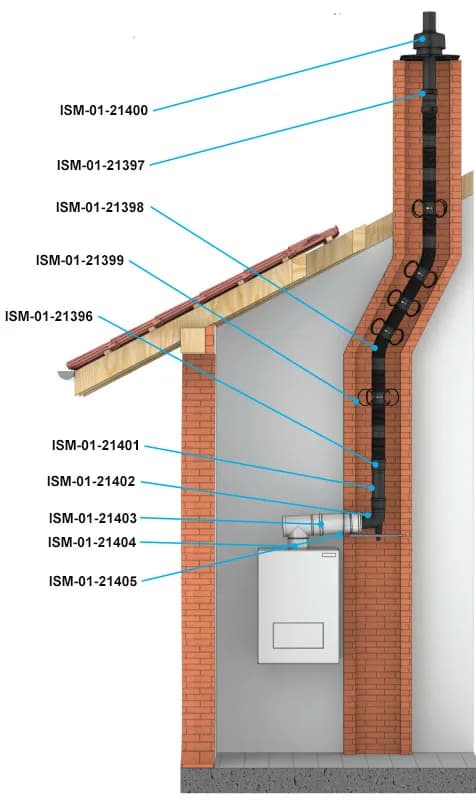 Jaki komin do pieca gazowego kondensacyjnego wybrać, aby uniknąć problemów? Jaki komin do pieca gazowego kondensacyjnego wybrać, aby uniknąć problemów?