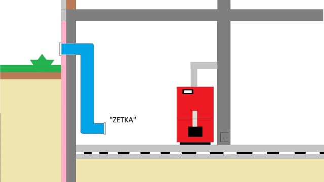 Efektywna wentylacja kotłowni bez komina - jak ją zaprojektować i zainstalować Efektywna wentylacja kotłowni bez komina - jak ją zaprojektować i zainstalować