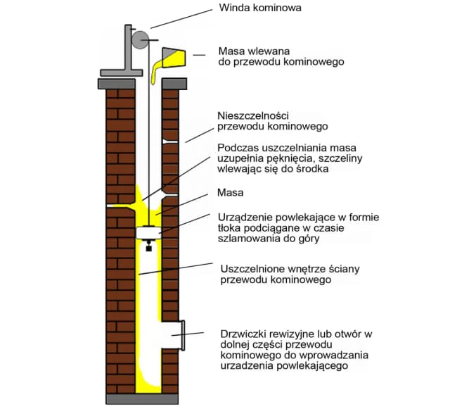 Jak skutecznie uszczelnić rurę od pieca do komina i uniknąć problemów z wyciekami Jak skutecznie uszczelnić rurę od pieca do komina i uniknąć problemów z wyciekami