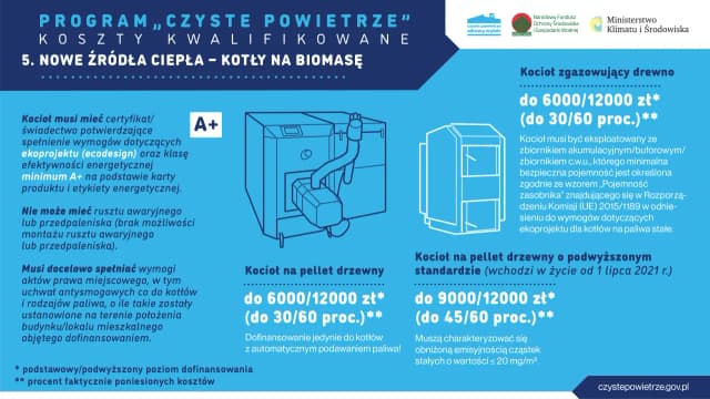 Dofinansowanie na piec na pellet - rodzaje pieców i porównanie Dofinansowanie na piec na pellet - rodzaje pieców i porównanie