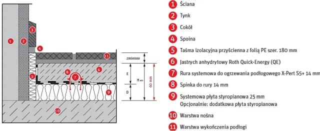 Jak wygląda ogrzewanie podłogowe: kompleksowa budowa krok po kroku Jak wygląda ogrzewanie podłogowe: kompleksowa budowa krok po kroku