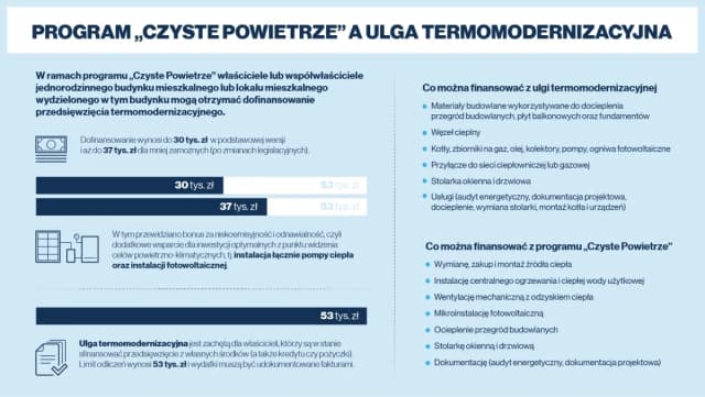 Dofinansowanie zakupu pieca gazowego - odliczenie od podatku Dofinansowanie zakupu pieca gazowego - odliczenie od podatku