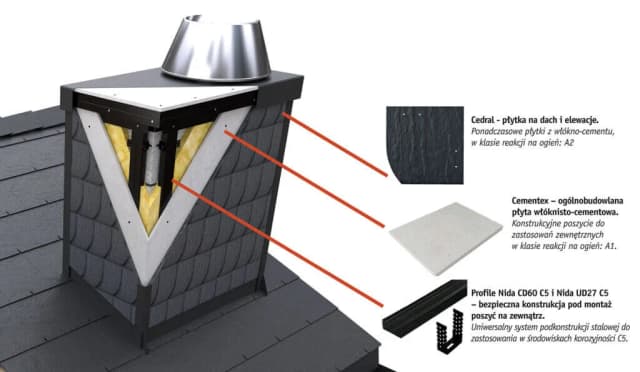 Jak skutecznie wykończyć komin systemowy: materiały, porady i praktyczne wskazówki Jak skutecznie wykończyć komin systemowy: materiały, porady i praktyczne wskazówki