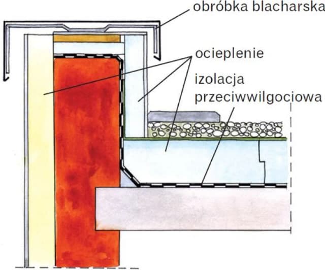 Jak wybrać styropian na taras nad ogrzewanym pomieszczeniem: poradnik eksperta Jak wybrać styropian na taras nad ogrzewanym pomieszczeniem: poradnik eksperta
