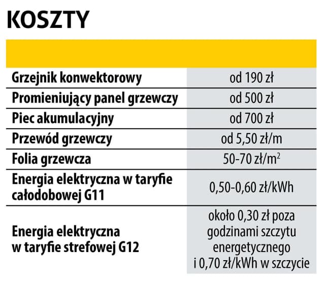 Jakie ogrzewanie elektryczne najlepiej sprawdzi się w Twoim domu - poradnik Jakie ogrzewanie elektryczne najlepiej sprawdzi się w Twoim domu - poradnik