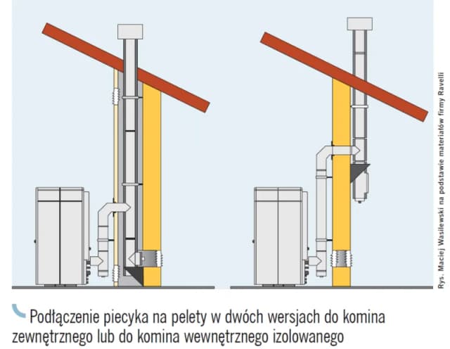 Jaka średnica komina pod piec na pellet? Uniknij błędów i zapewnij bezpieczeństwo Jaka średnica komina pod piec na pellet? Uniknij błędów i zapewnij bezpieczeństwo